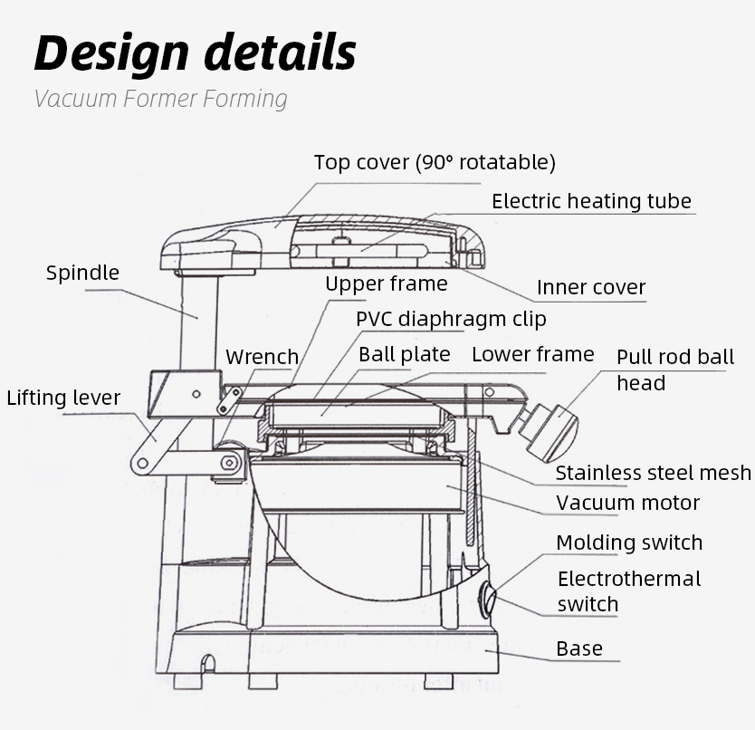 Dental Lab Vacuum Forming Mold – Commercial Printing Press recenzja i cena